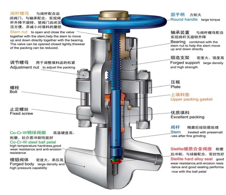 T型截止阀