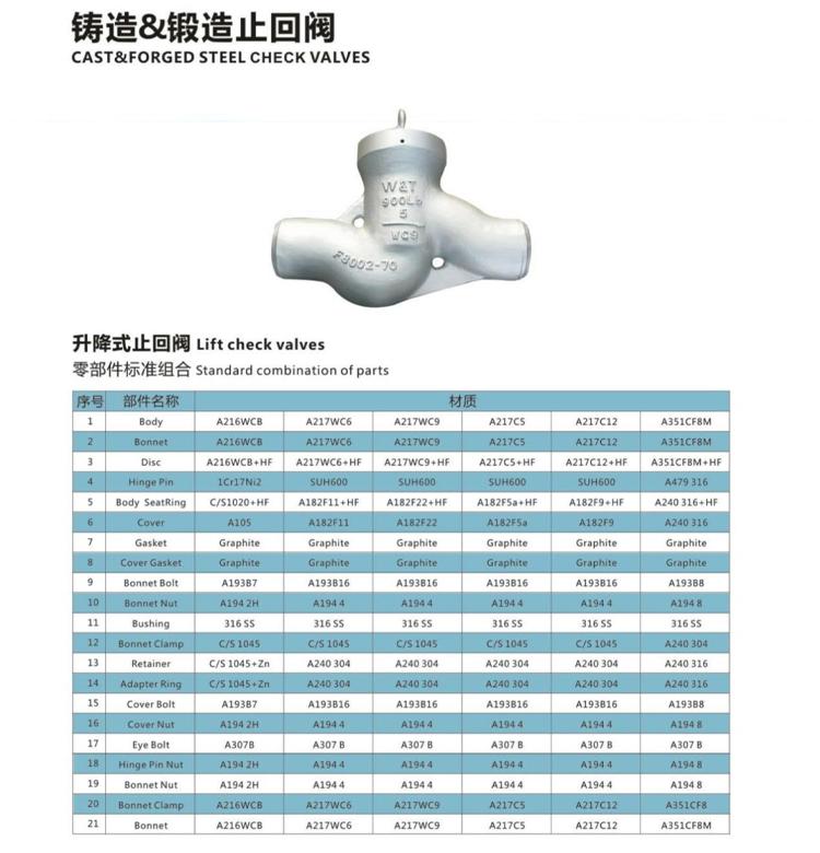 升降式止回阀