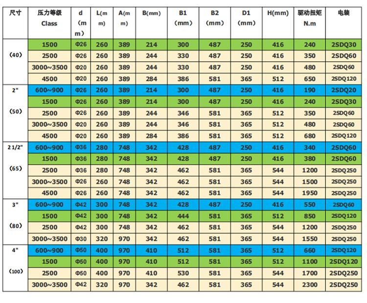 金属硬密封球阀