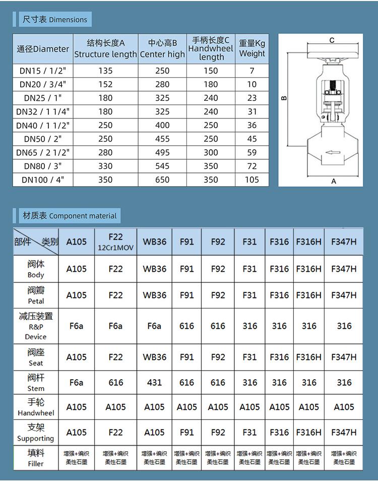 抗冲刷高压差疏水调节阀