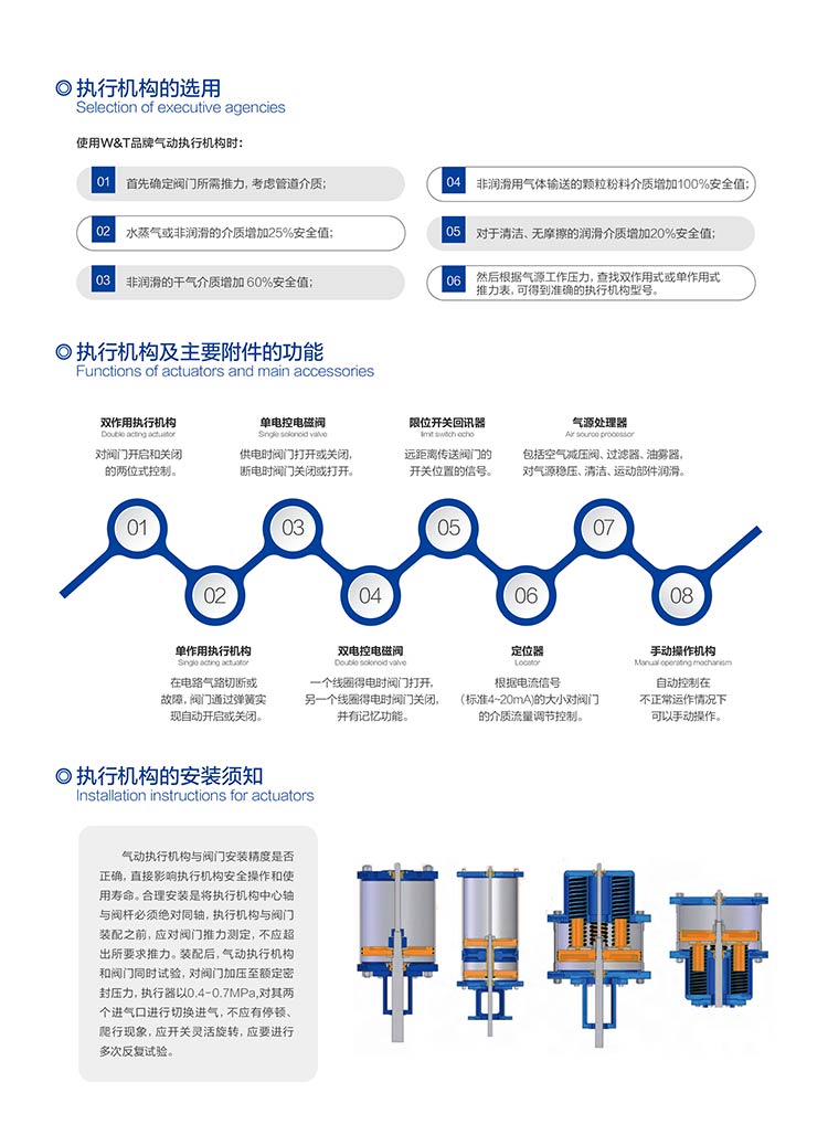 活塞式气动执行机构