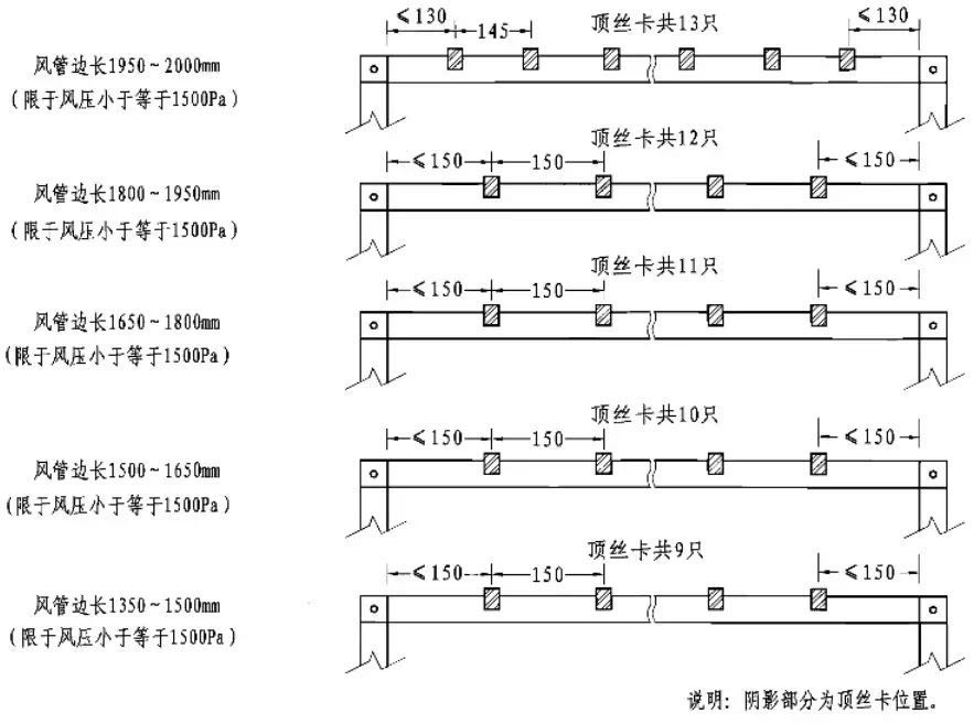 管道阀门的7种连接方式，一文详解