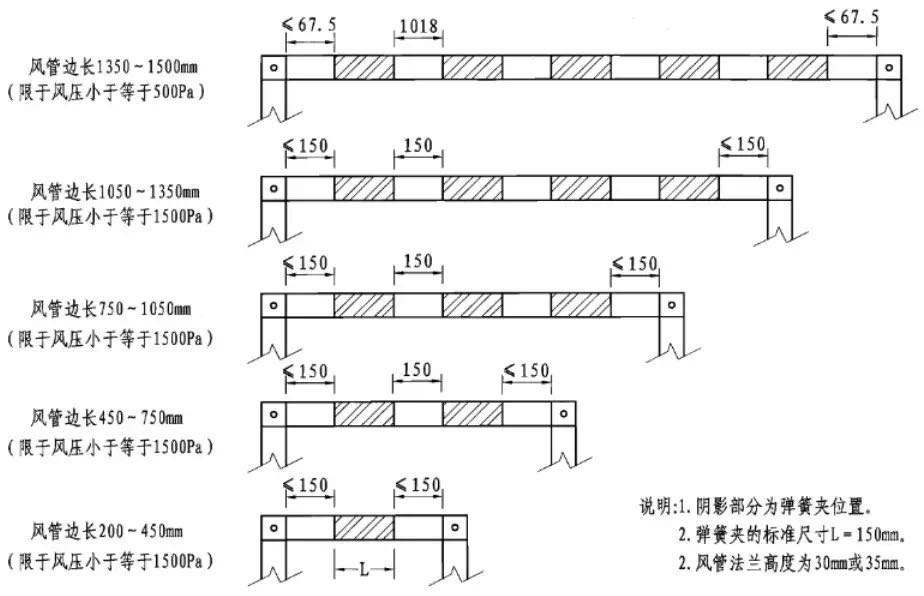 管道阀门的7种连接方式，一文详解