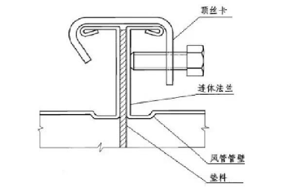 管道阀门的7种连接方式，一文详解