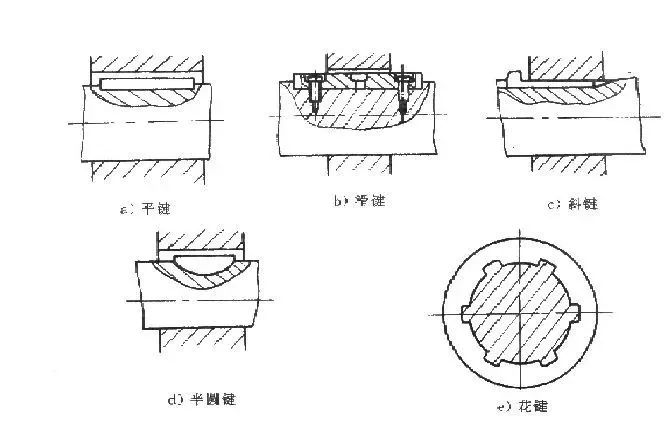 【干货】阀门维修基础