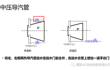 阀门安装的14个禁忌与其排解措施，重金难买的知识