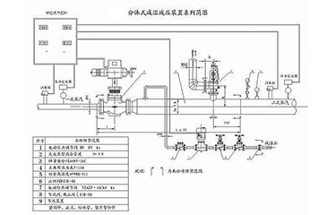 高温高压减温减压装置简图及性能特点