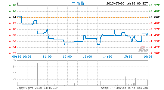 网上股票配资开户 知乎2021年第一季度营收4.783亿元 同比增长154.2％